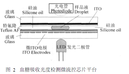 實(shí)驗(yàn)室組建|實(shí)驗(yàn)室設(shè)備