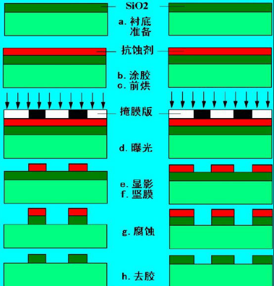 微流控芯片|微流控芯片批量加工