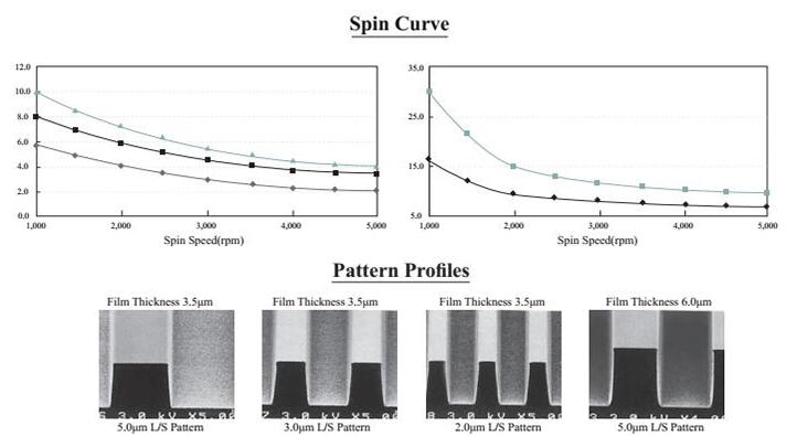 進(jìn)口 AZ 光刻膠系列參數(shù)及工藝說(shuō)明