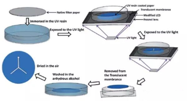 1477012356297220.jpg 微流控芯片