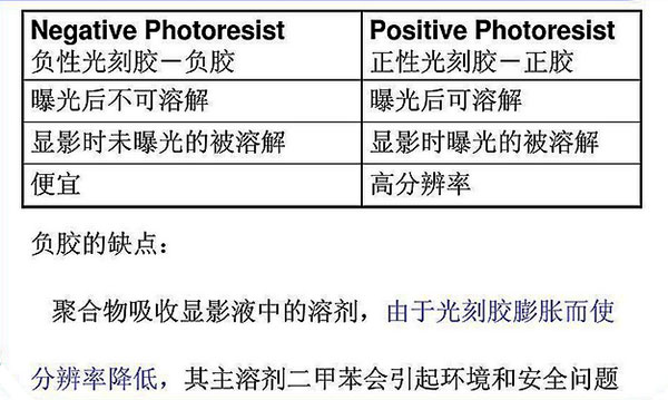 1477444720774701.jpg 光刻膠