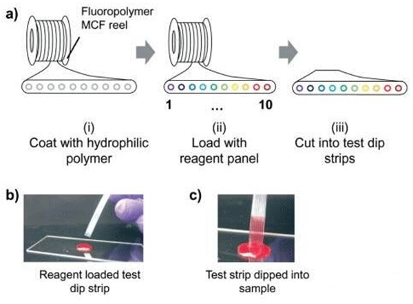 1482480887126160.png 微流控技術(shù)