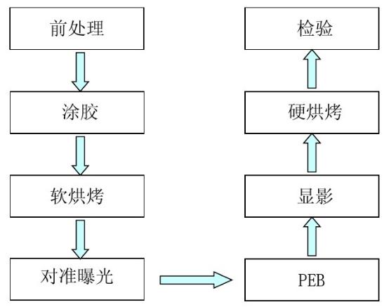 光刻工藝流程 光刻工藝流程