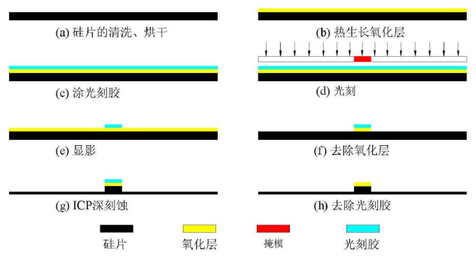 汶顥微加工純硅模具加工工藝 汶顥微加工純硅模具加工工藝