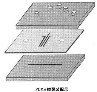 微流體PDMS芯片流體控制設(shè)備微泵裝配示意圖 微流體PDMS芯片流體控制設(shè)備微泵裝配示意圖