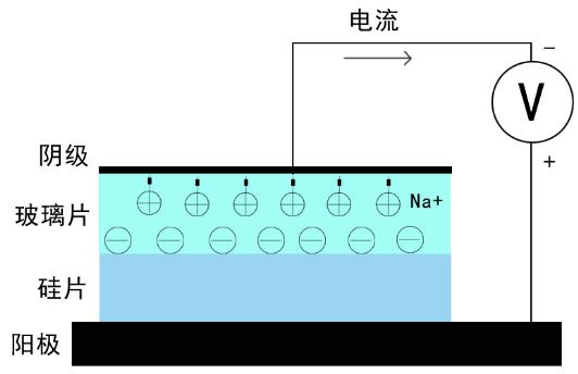 微流控芯片陽極鍵合工藝圖 微流控芯片陽極鍵合工藝圖