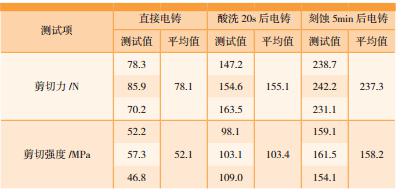 鑄層與基礎(chǔ)的剪切力和剪切強度測試結(jié)果