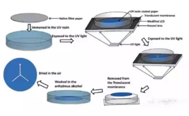 微流控分析芯片加工技術(shù) 微流控分析芯片加工技術(shù)