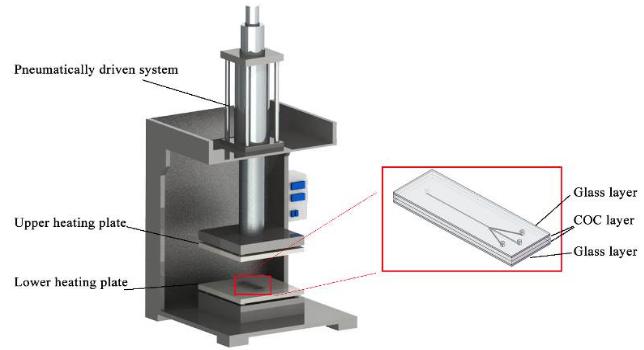 微流控芯片熱壓鍵合設(shè)備工作原理 微流控芯片熱壓鍵合設(shè)備工作原理