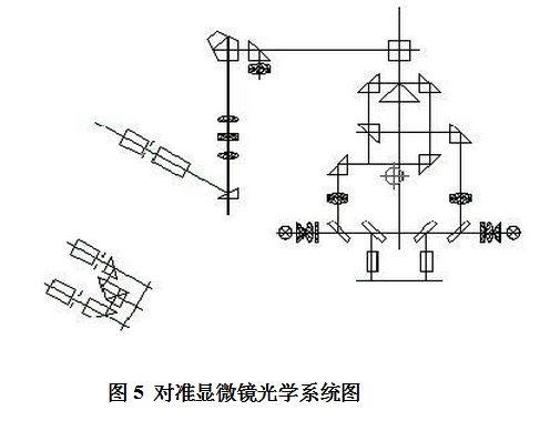 光刻機對準顯微鏡光學系統(tǒng)圖 光刻機對準顯微鏡光學系統(tǒng)圖