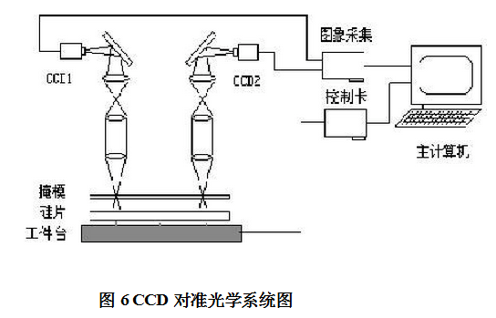 光刻機CCD對準光學系統(tǒng)圖 光刻機CCD對準光學系統(tǒng)圖
