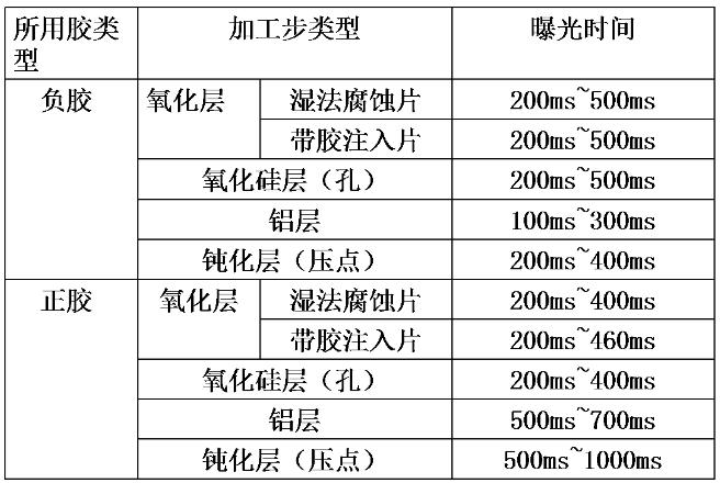 光刻膠曝光時(shí)間 光刻膠曝光時(shí)間