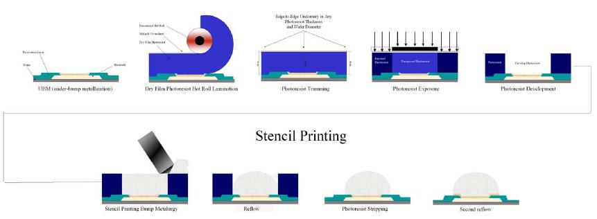 干膜光刻加工工藝 干膜光刻加工工藝