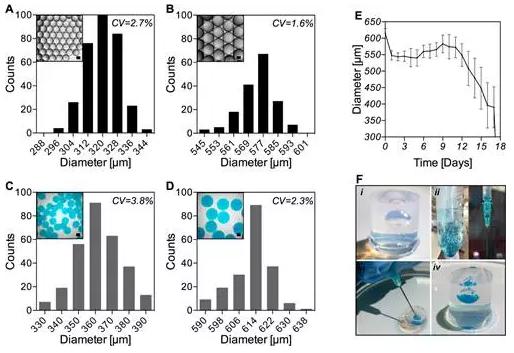 GelNB微凝膠 GelNB微凝膠
