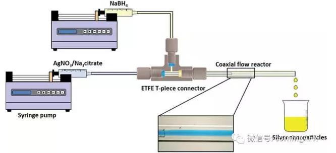 微通道反應(yīng)器制備銀納米顆粒的研究 微通道反應(yīng)器制備銀納米顆粒的研究