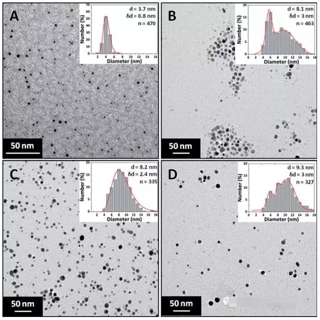 不同濃度硝酸銀溶液制得的銀納米顆粒透射電鏡照片和粒度分布結(jié)果 不同濃度硝酸銀溶液制得的銀納米顆粒透射電鏡照片和粒度分布結(jié)果