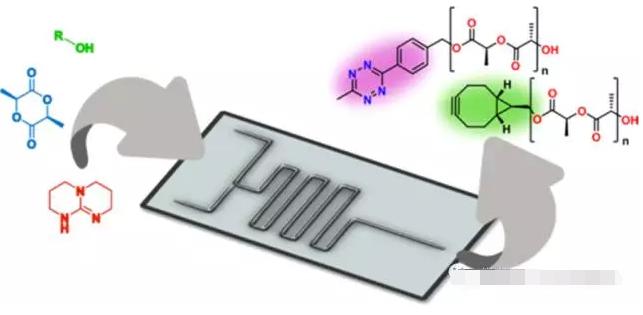 有機(jī)催化劑在微通道反應(yīng)器里面就能得到品質(zhì)很好的聚乳酸化合物 有機(jī)催化劑在微通道反應(yīng)器里面就能得到品質(zhì)很好的聚乳酸化合物