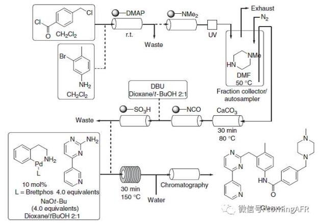 格列衛(wèi)(Gleevec)的合成高通量連續(xù)流反應(yīng)器示意圖 格列衛(wèi)(Gleevec)的合成高通量連續(xù)流反應(yīng)器示意圖