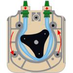 微流控蠕動泵 微流控蠕動泵