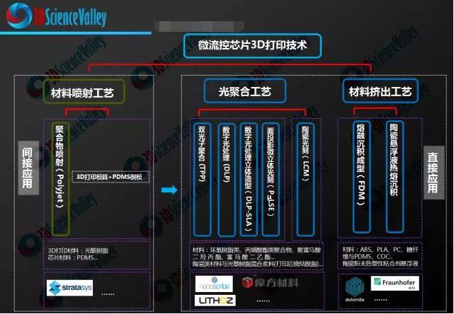 微流控芯片3D打印技術(shù) 微流控芯片3D打印技術(shù)