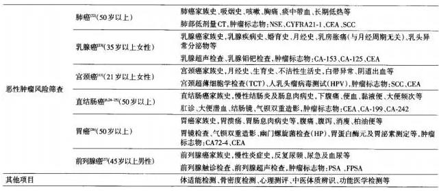 惡性腫瘤風(fēng)險(xiǎn)篩查方法 惡性腫瘤風(fēng)險(xiǎn)篩查方法