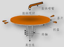 勻速旋轉(zhuǎn)