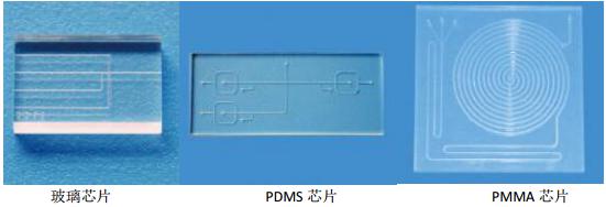 玻璃、PMMA、PDMS微流控芯片