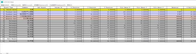圖 13 光學(xué)仿真使用的 ZEMAX 界面
