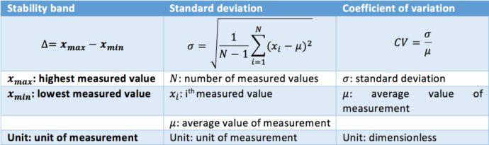 微流控中微流體的穩(wěn)定性和分辨率 微流控中微流體的穩(wěn)定性和分辨率