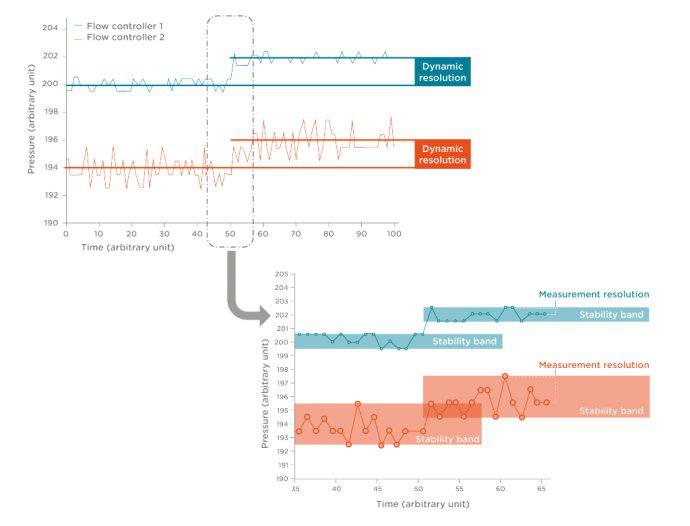 測量分辨率 測量分辨率