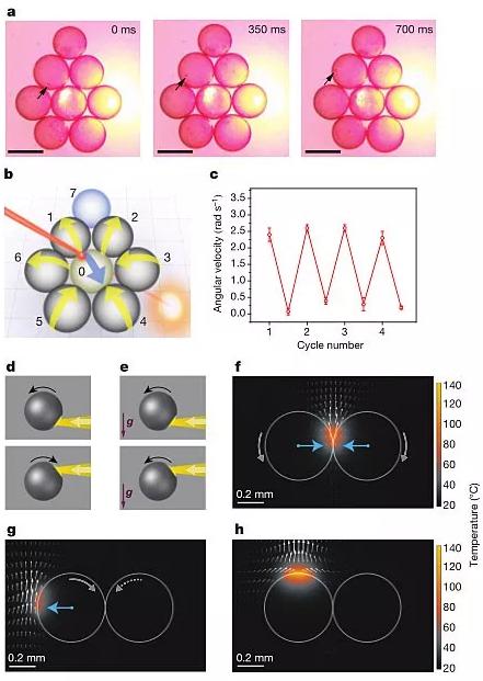圖4. “齒輪”型液滴機(jī)械系統(tǒng)。