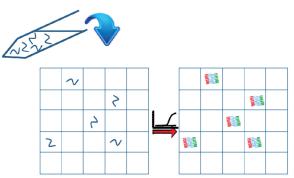 圖1 dPCR 技術(shù)原理示意圖