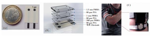 圖 4 基于多層聚合物材料的可穿戴式微流控汗液 Na+檢測(cè)系統(tǒng)