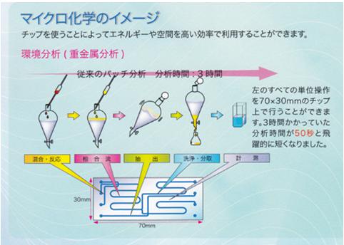 微化學芯片用于環(huán)境系(重金屬分析) 微化學芯片用于環(huán)境系(重金屬分析)