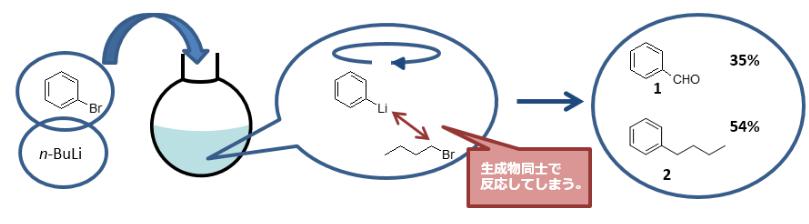流動微反應系統(tǒng)