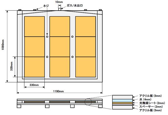 圖 大型光催化反應(yīng)器的面板結(jié)構(gòu) 圖 大型光催化反應(yīng)器的面板結(jié)構(gòu)