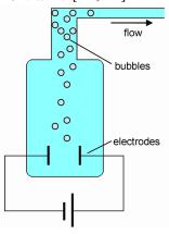 圖3電化學(xué)微泵示意圖 圖3電化學(xué)微泵示意圖