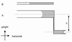圖4實(shí)現(xiàn)恒流驅(qū)動(dòng)的重力泵平置儲(chǔ)液池 圖4實(shí)現(xiàn)恒流驅(qū)動(dòng)的重力泵平置儲(chǔ)液池