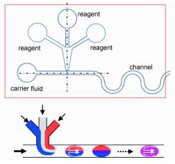 圖6微液滴混合過(guò)程原理示意圖 圖6微液滴混合過(guò)程原理示意圖