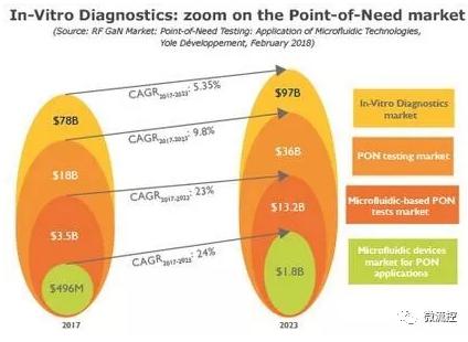 體外診斷:放大即時(shí)需求檢測(cè)市場(chǎng) 體外診斷:放大即時(shí)需求檢測(cè)市場(chǎng)