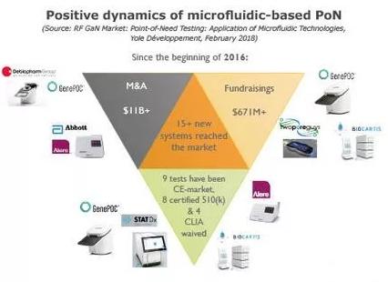 基于微流控技術(shù)的即時(shí)需求檢測(cè)領(lǐng)域的積極動(dòng)態(tài) 基于微流控技術(shù)的即時(shí)需求檢測(cè)領(lǐng)域的積極動(dòng)態(tài)