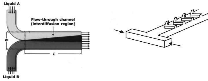 T和Y型微混合器 T和Y型微混合器
