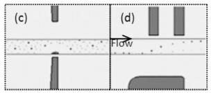用于連續(xù)微流體顆粒分選的軟磁元件 用于連續(xù)微流體顆粒分選的軟磁元件