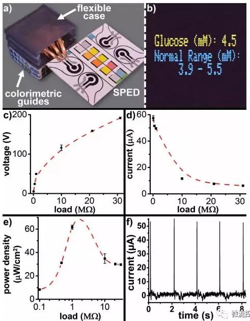 自我供電式微流控紙基電化學即時診斷芯片 自我供電式微流控紙基電化學即時診斷芯片