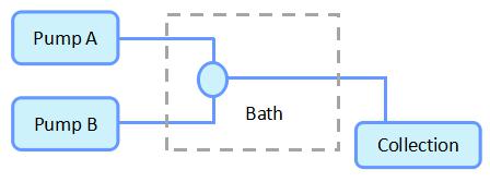 流動(dòng)反應(yīng)器基本原理圖 流動(dòng)反應(yīng)器基本原理圖