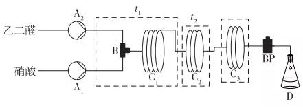 微通道反應器中乙醛酸的合成 微通道反應器中乙醛酸的合成