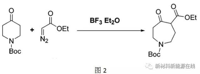 重氮環(huán)化反應