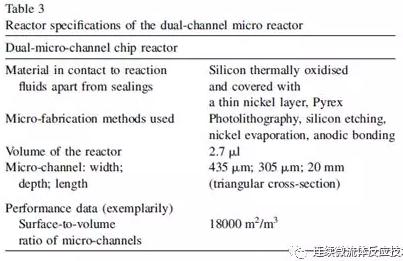 雙微通道芯片反應器 雙微通道芯片反應器