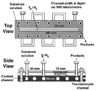 單/三通道薄膜微反應器 單/三通道薄膜微反應器