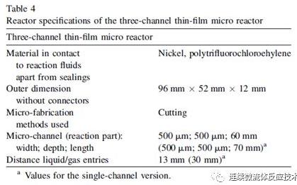 微結構部件的尺寸和關于兩個反應器 微結構部件的尺寸和關于兩個反應器